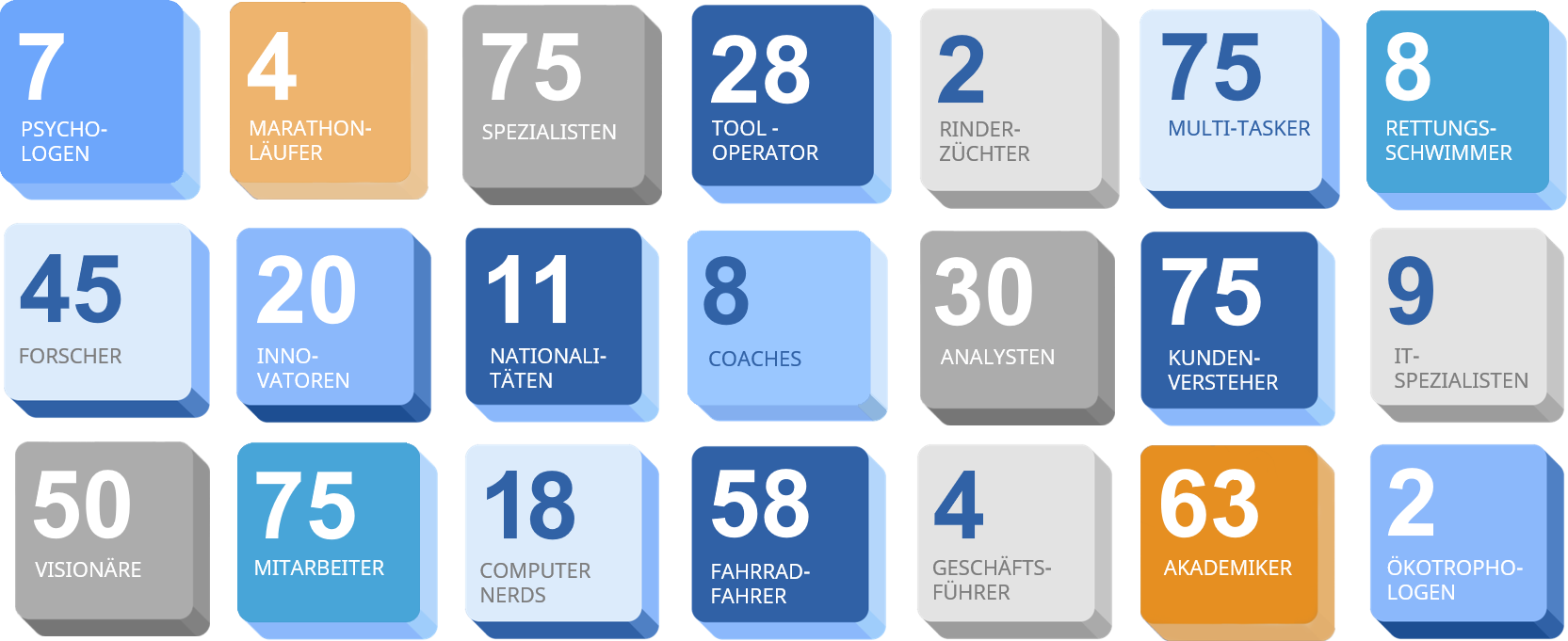 Forschungsgruppe g/d/p: Mitarbeiter