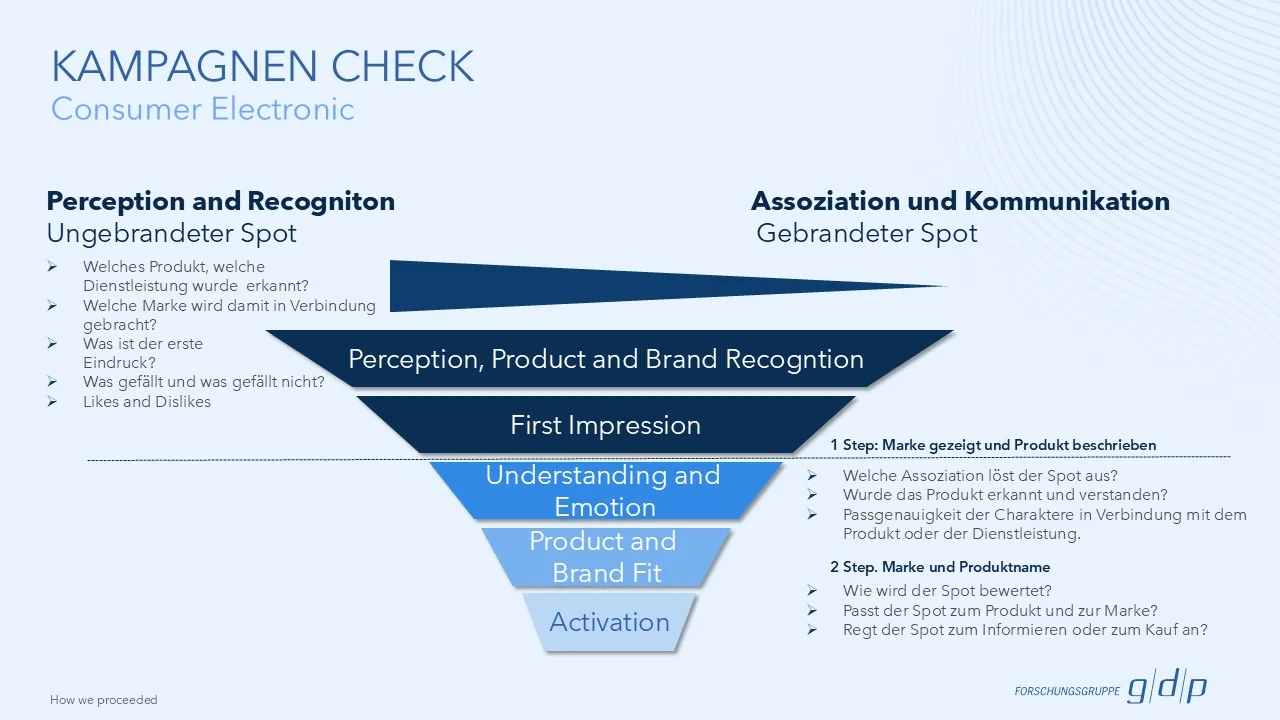 gdp_Website_Beispielcharts_Consumer_Electronics_1
