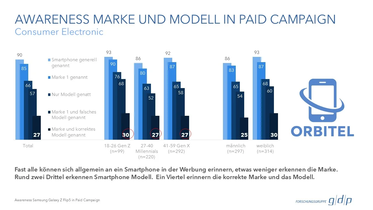gdp_Website_Beispielcharts_Consumer_Electronics_2