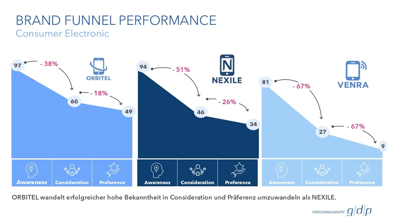 gdp_Website_Beispielcharts_Consumer_Electronics_4