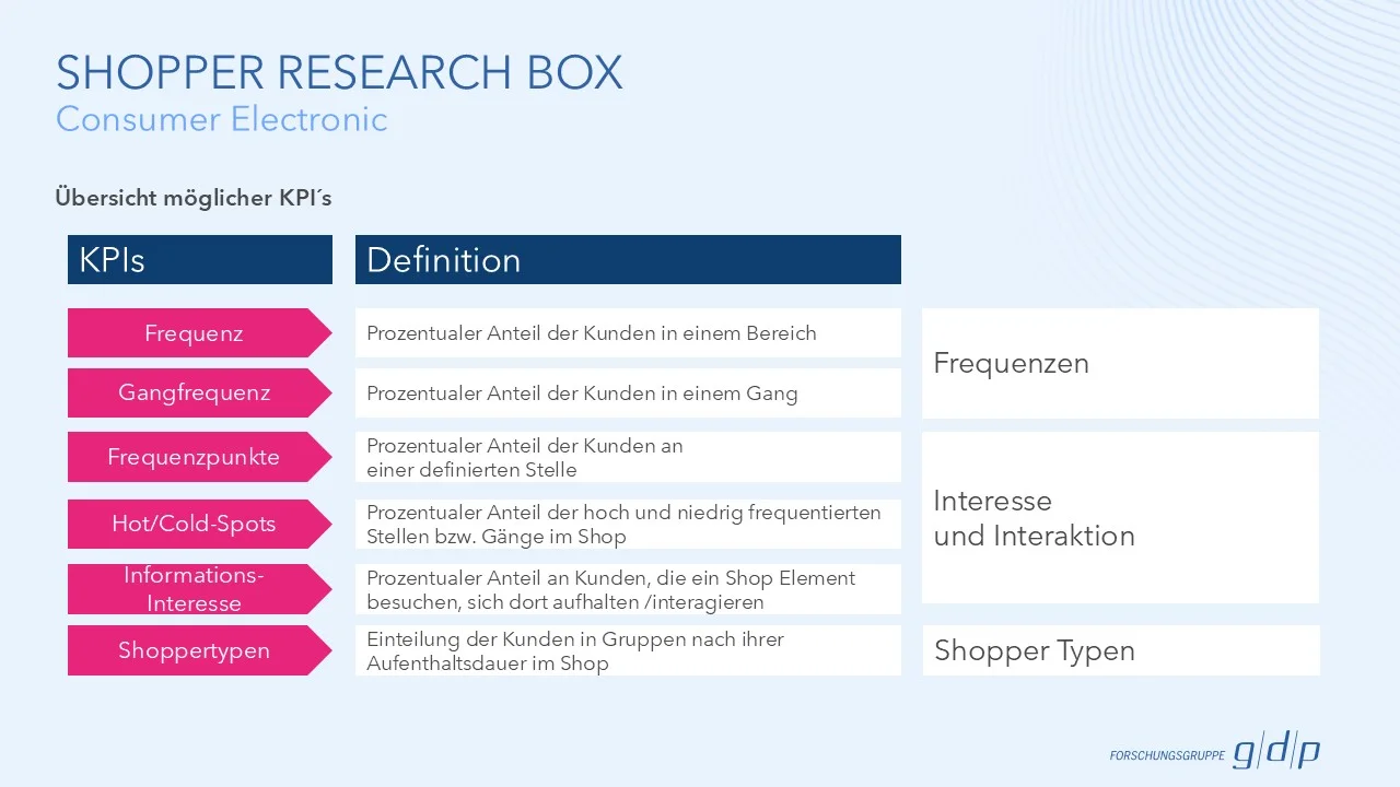 gdp_Website_Beispielcharts_Consumer_Electronics_5