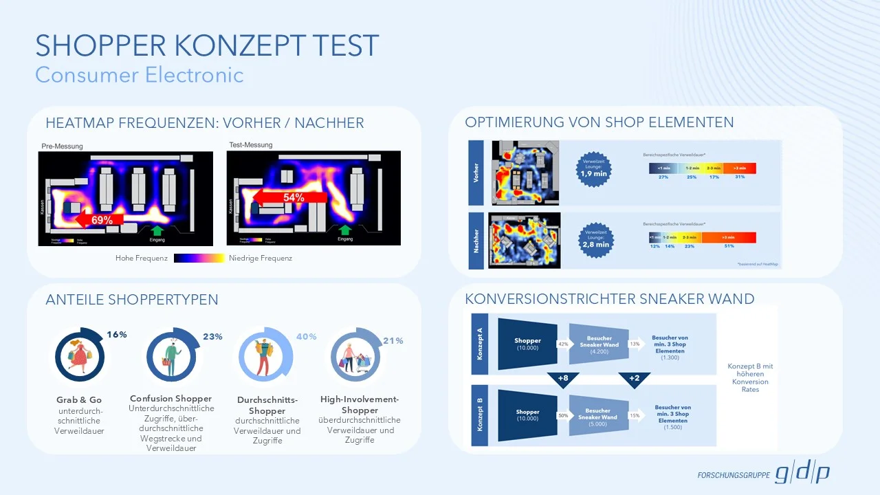 gdp_Website_Beispielcharts_Consumer_Electronics_6