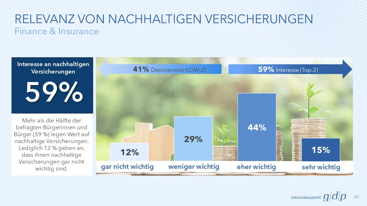 gdp_Website_KPI_Charts_Branchen_Finanazen_Versicherungen_1