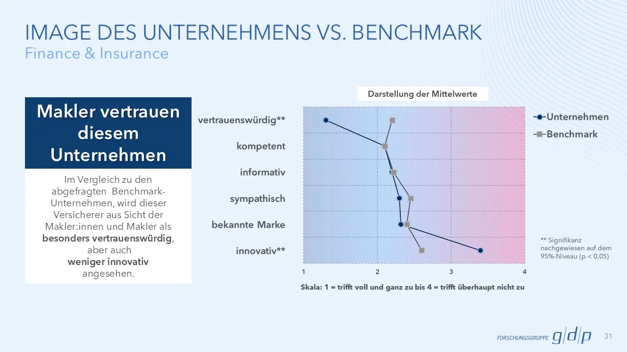 gdp_Website_KPI_Charts_Branchen_Finanazen_Versicherungen_2