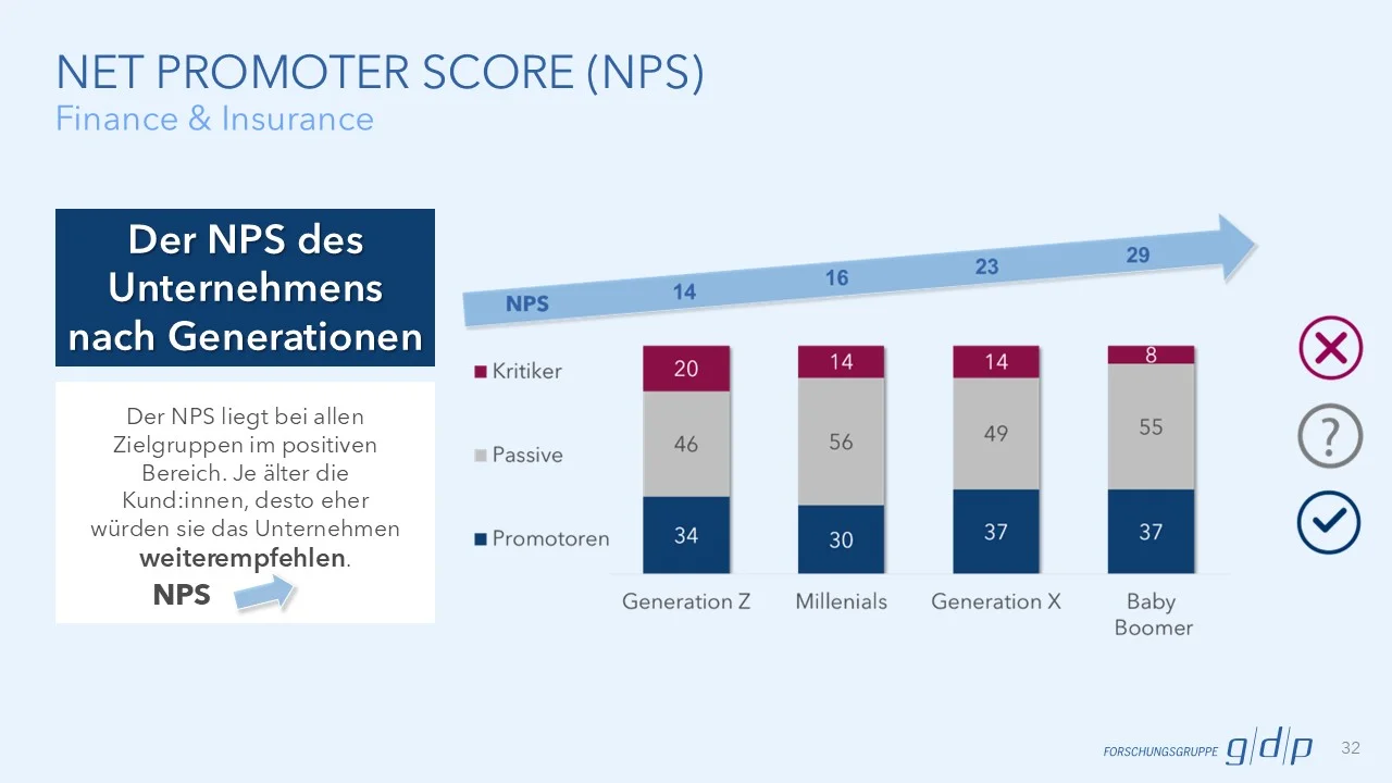 gdp_Website_KPI_Charts_Branchen_Finanazen_Versicherungen_3