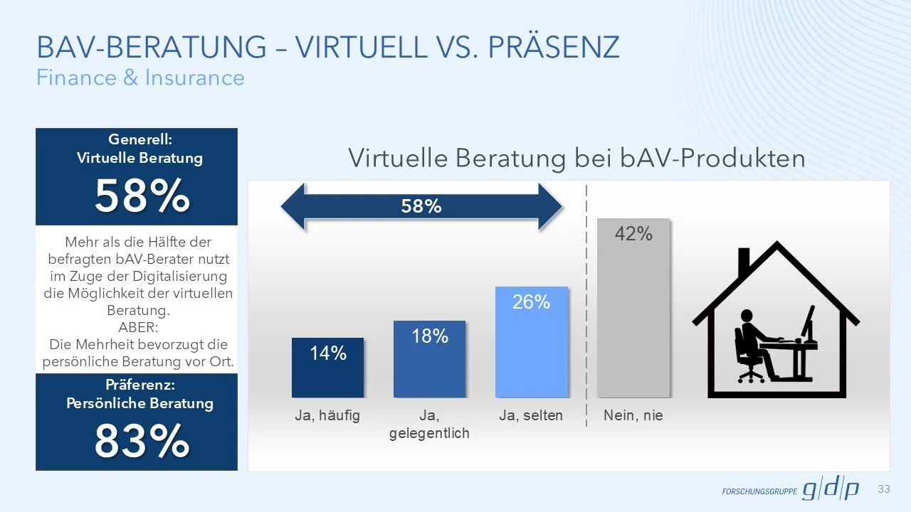 gdp_Website_KPI_Charts_Branchen_Finanazen_Versicherungen_4